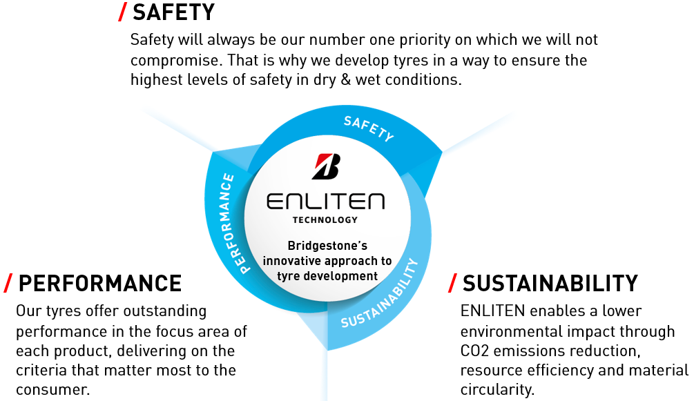 ENLITEN Technology graph