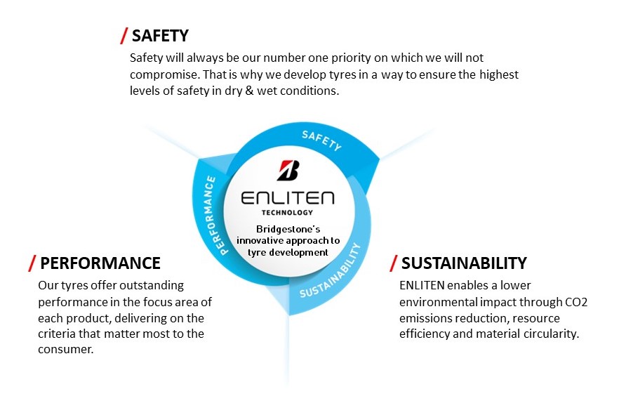 enliten technology 